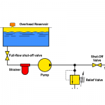 How to Read a Schematic, Understanding of Graphical Symbols Used in Fluid Power Drawings
